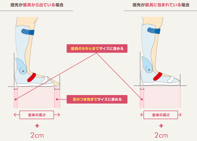 指先から装具が出ている場合・指先が装具に包まれている場合